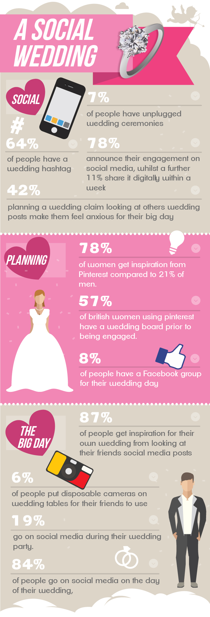 social wedding infographic