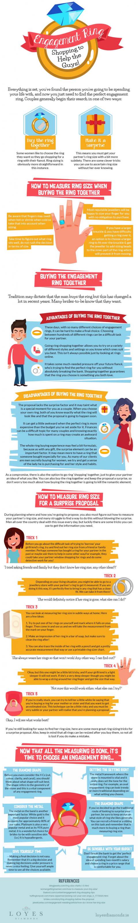 understanding ring size infographic