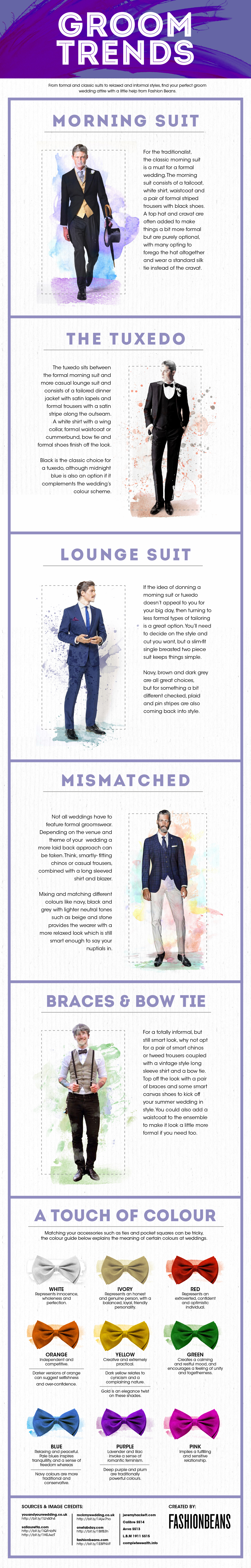 groom infographic