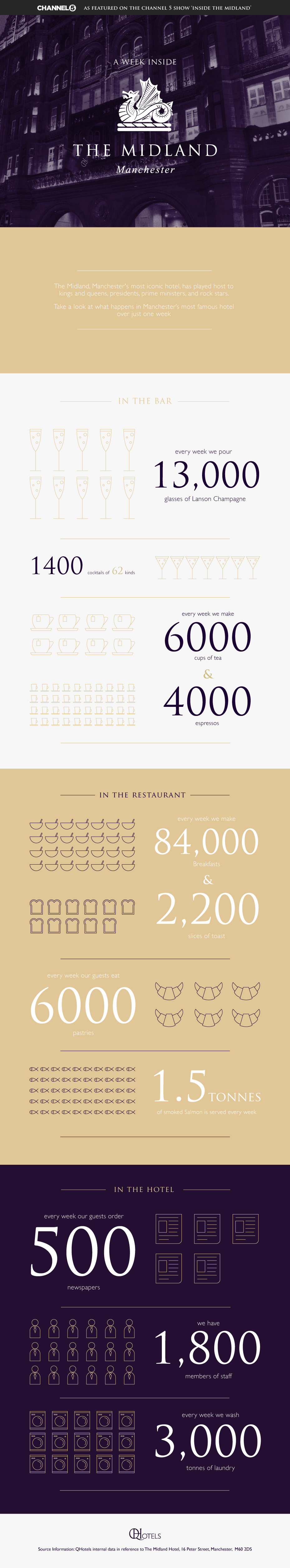 Inside_The_Midland_Infographic